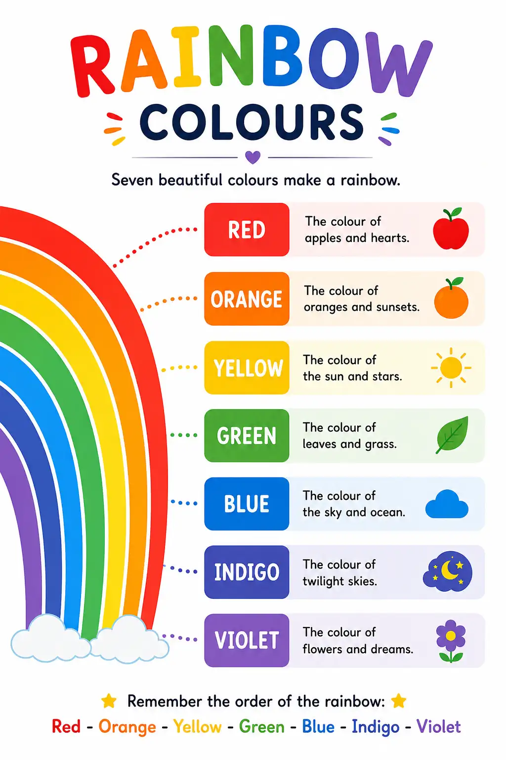 Rainbow Colours Chart