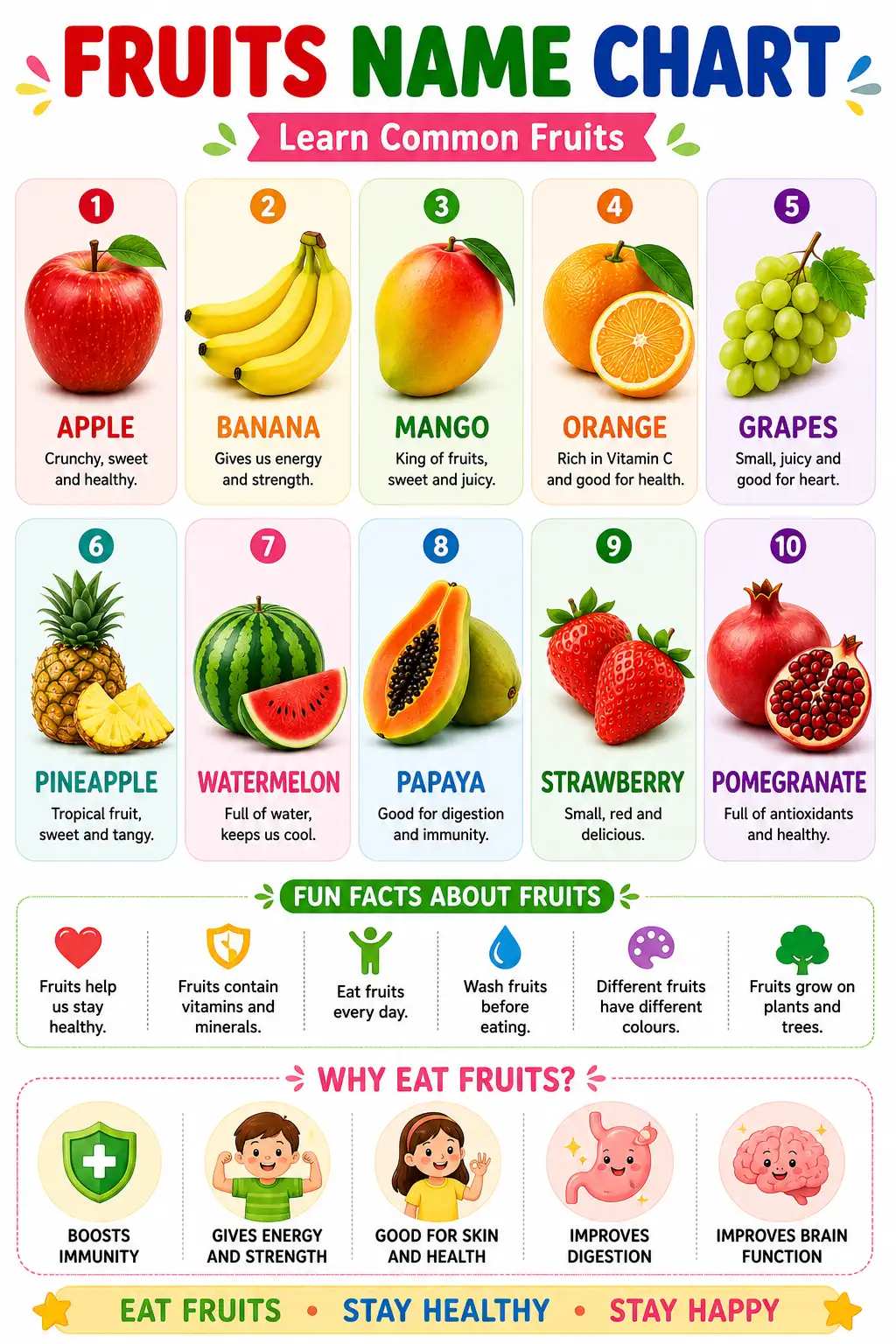 FRUITS NAME CHART: Learn Common Fruits