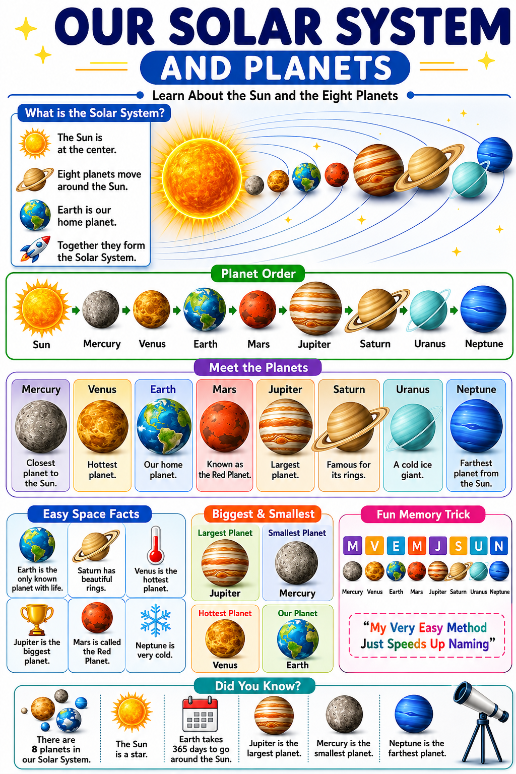 Our Solar System and Planets Wall Chart
