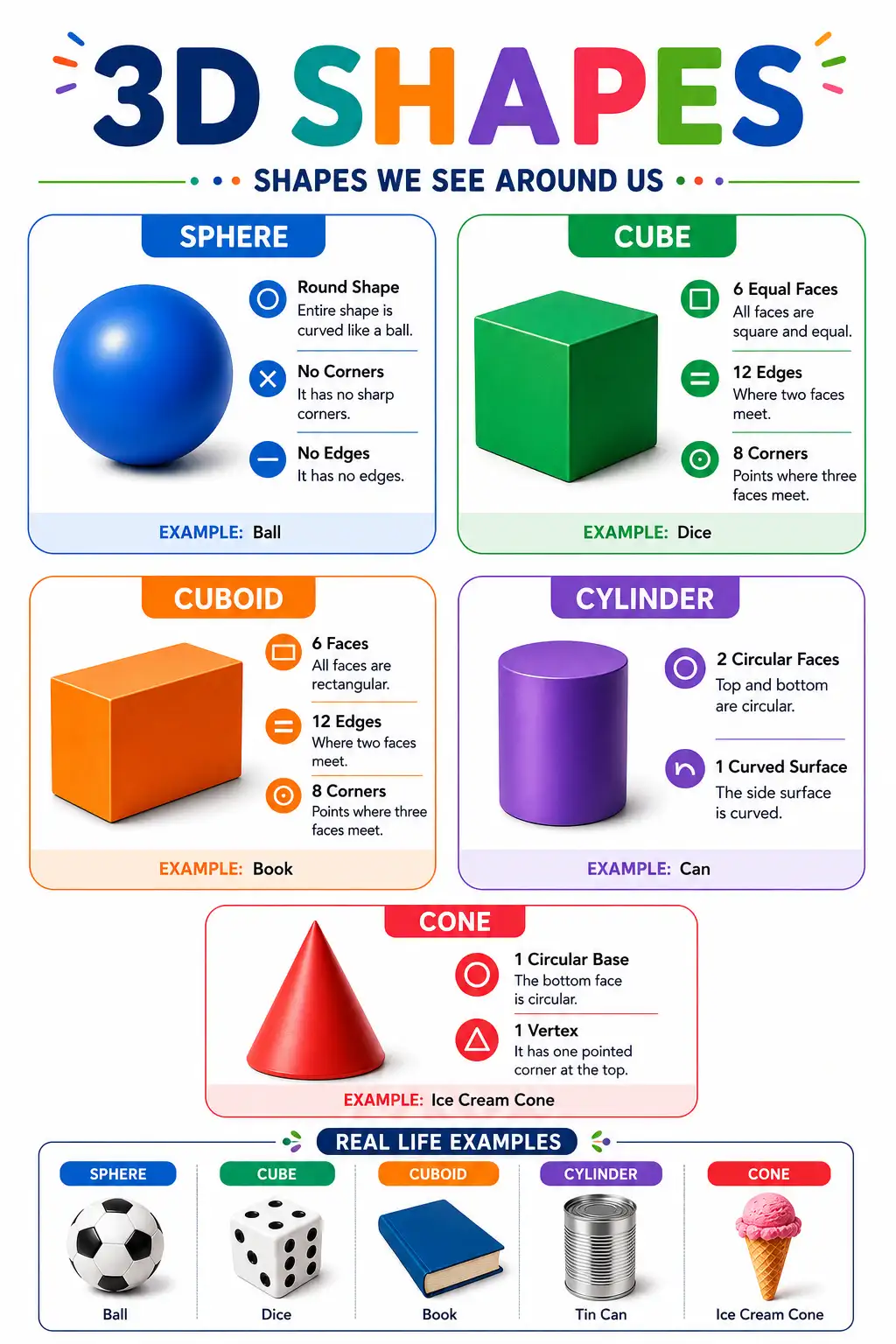 3D Shapes: Shapes We See Around Us