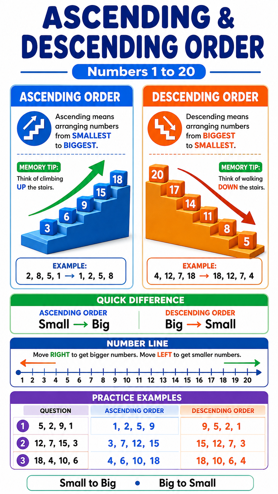 Ascending & Descending Order - Numbers 1 to 20