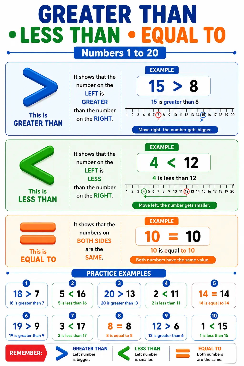 Greater Than, Less Than, Equal To - Numbers 1 to 20