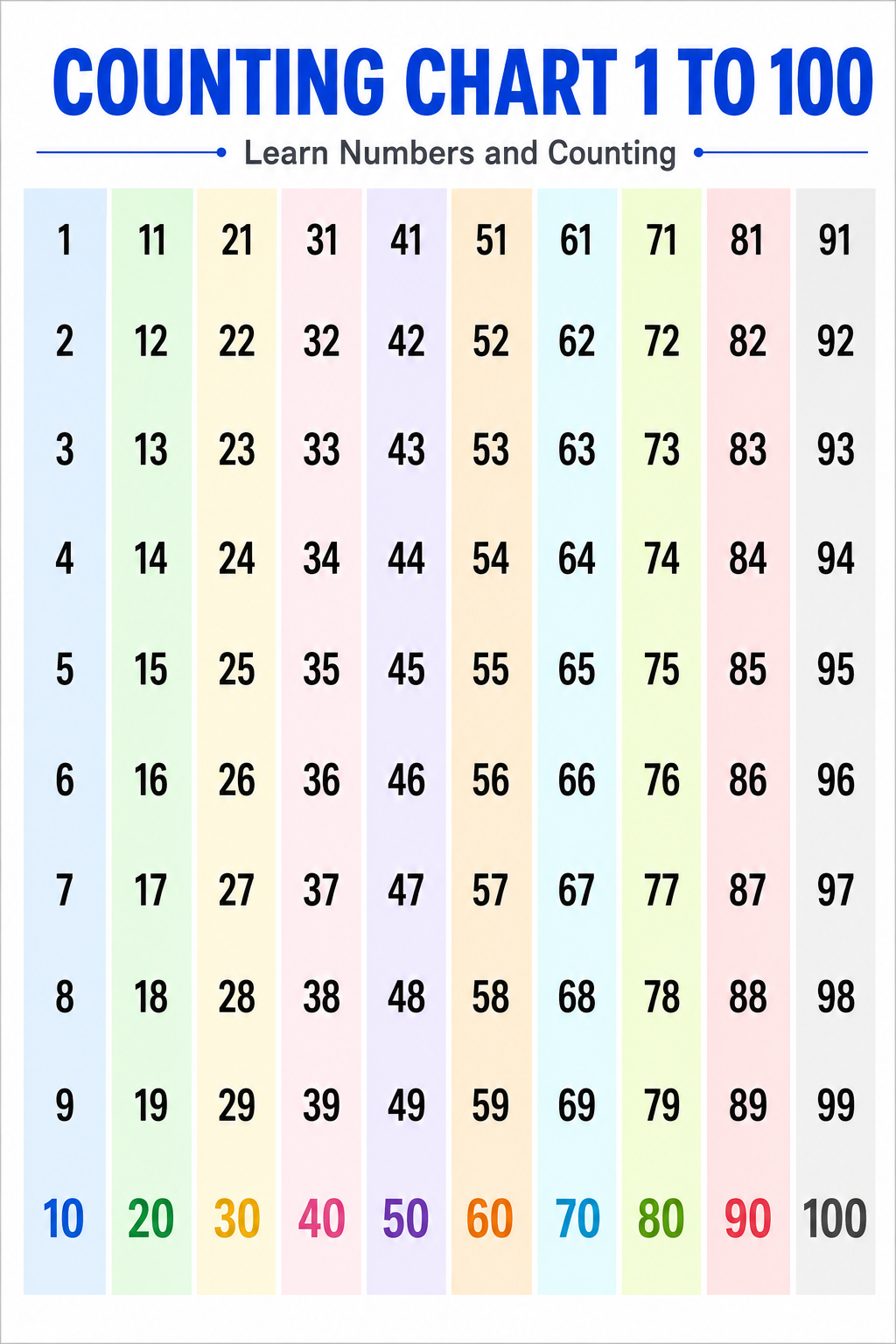 Counting Chart 1 to 100: Learn Numbers and Counting