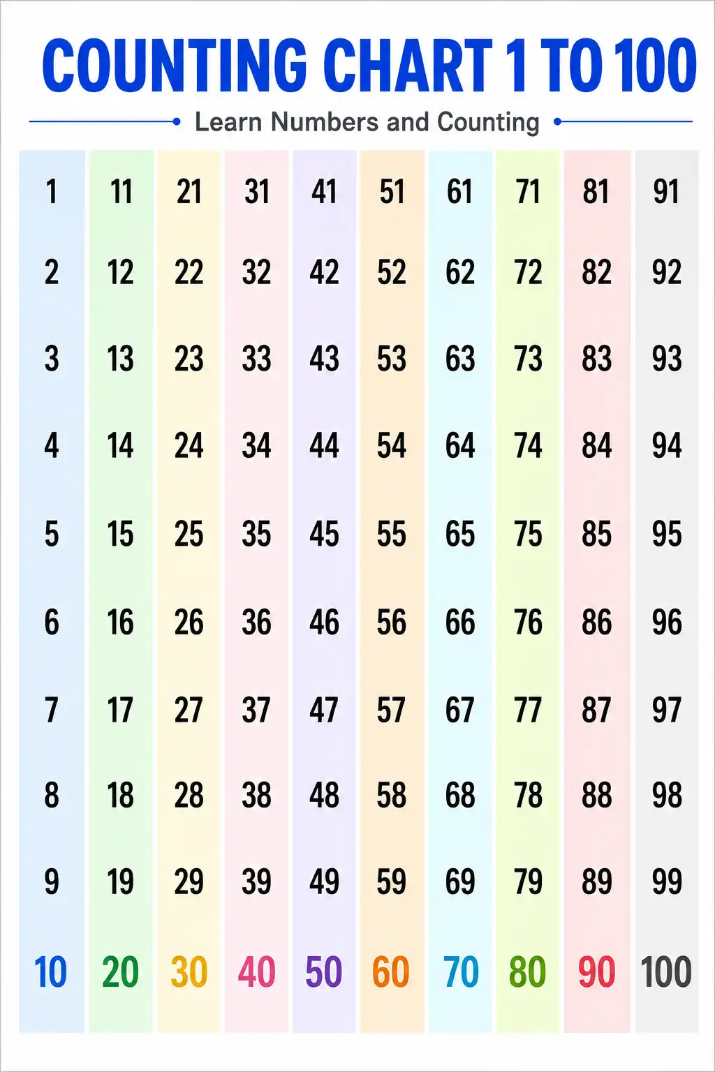 Counting Chart 1 to 100: Learn Numbers and Counting