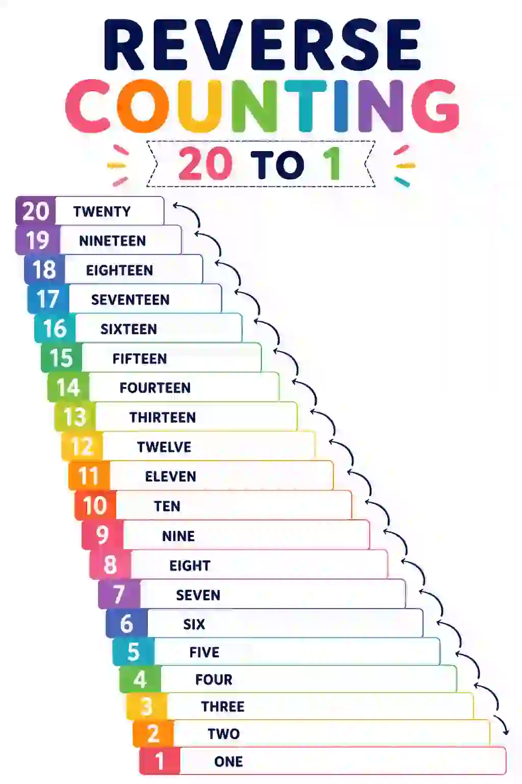 Reverse Counting Chart 20 to 1: Counting Backwards