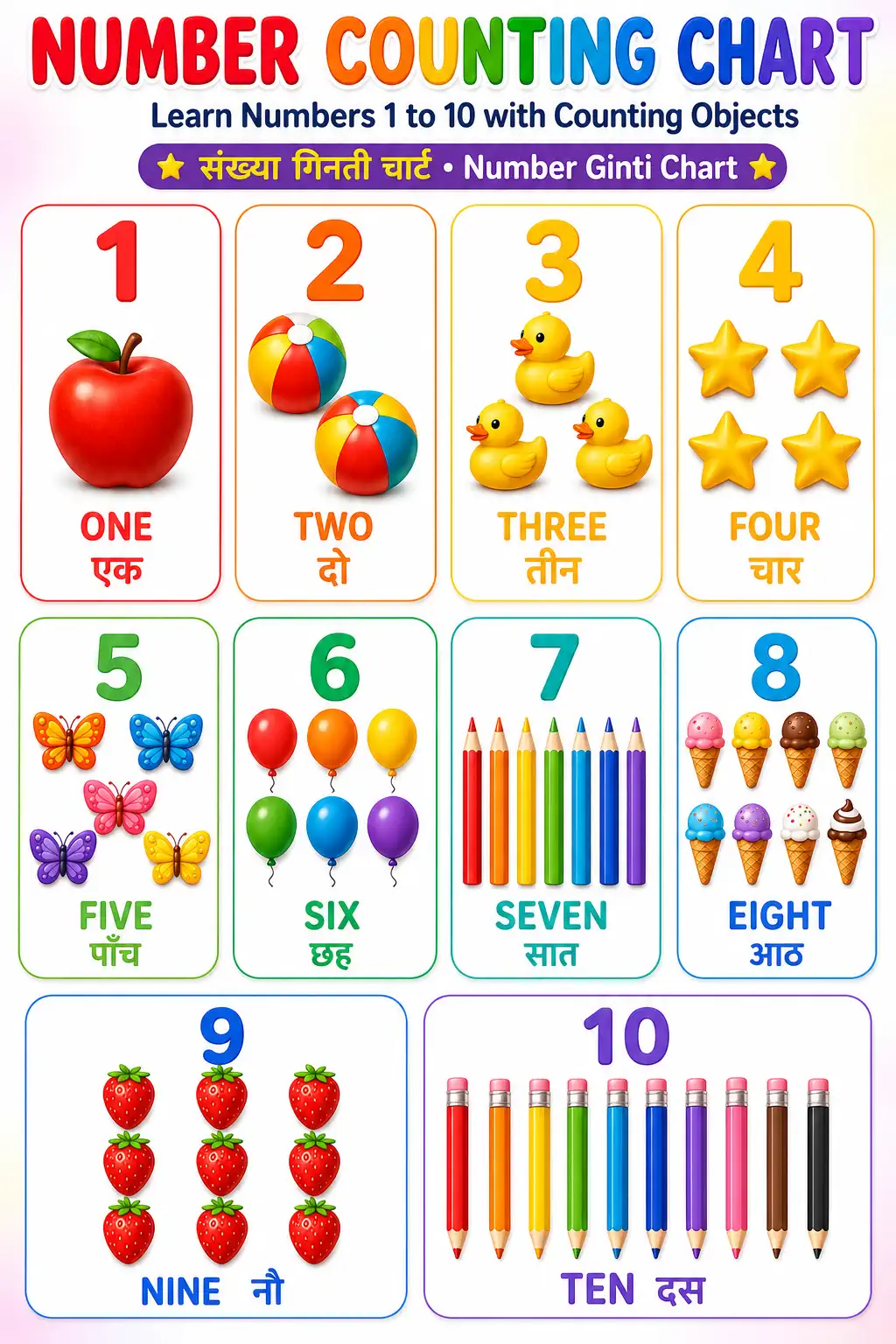 Numbers 1 to 10 Counting Chart
