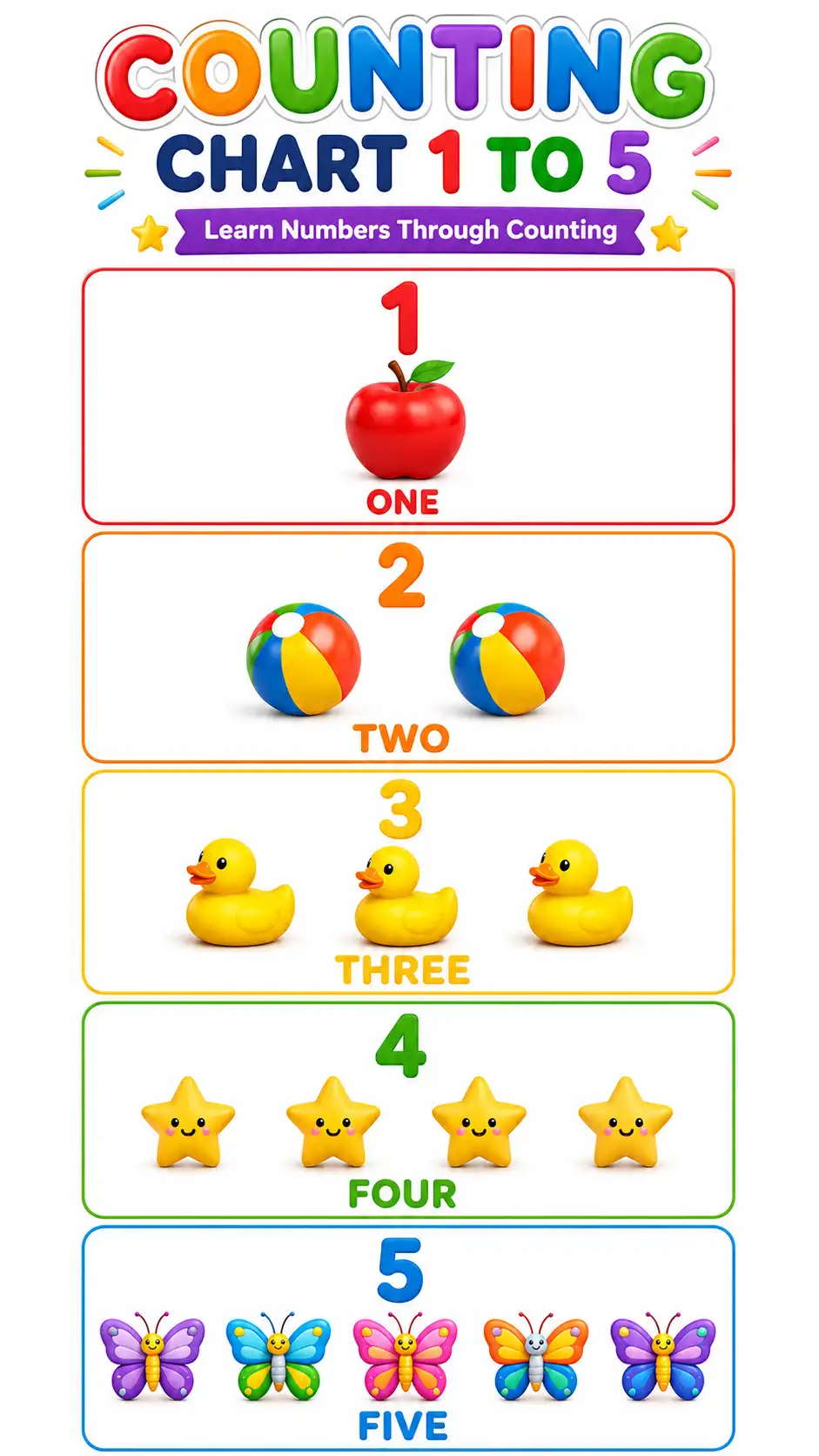 Counting Chart 1 to 5