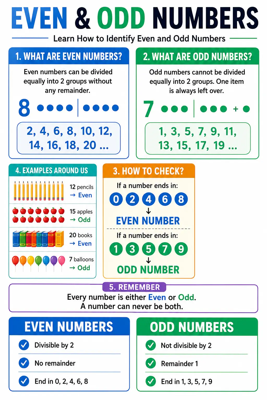 Even & Odd Numbers: Learn How to Identify Even and Odd Numbers