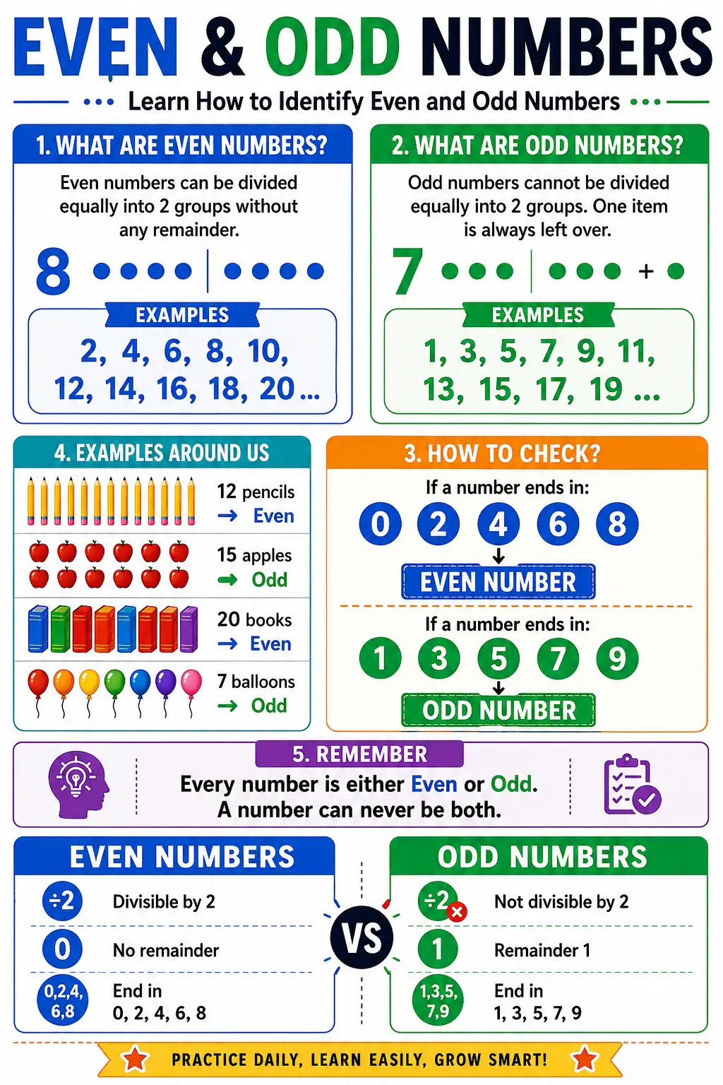 Even & Odd Numbers: Learn How to Identify Even and Odd Numbers
