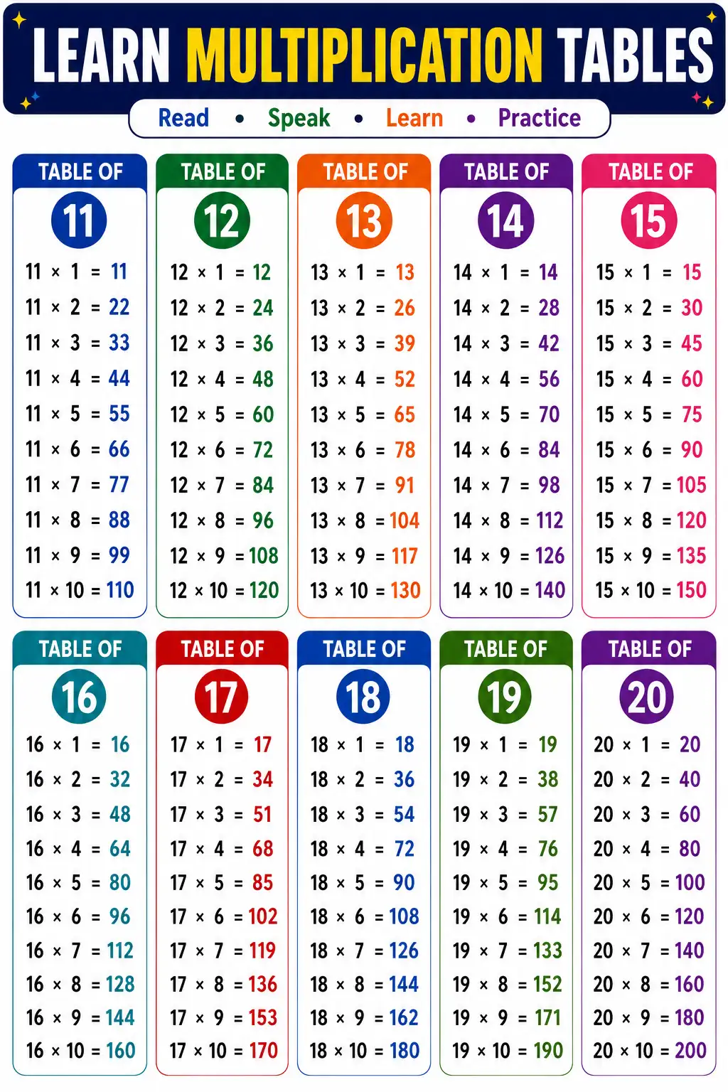 Learn Multiplication Tables 11 to 20 Chart
