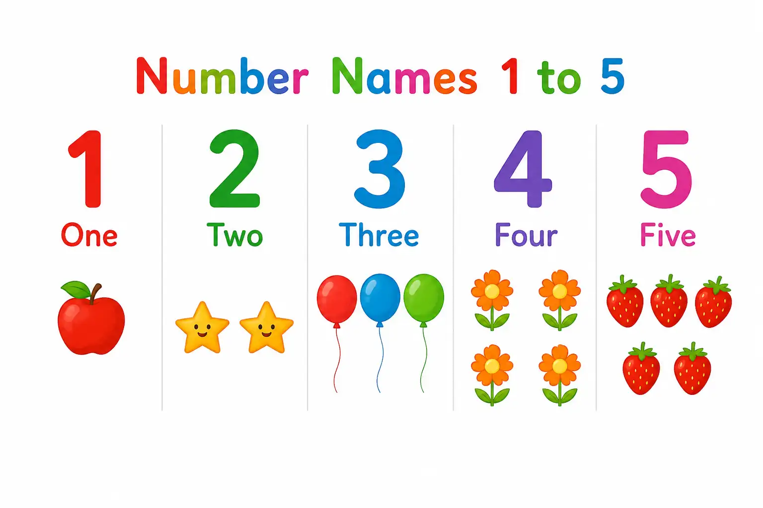 Number Names 1 to 5 Chart