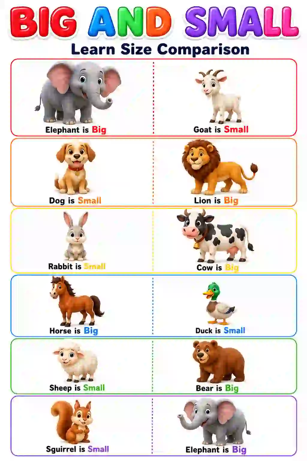 Big and Small Chart