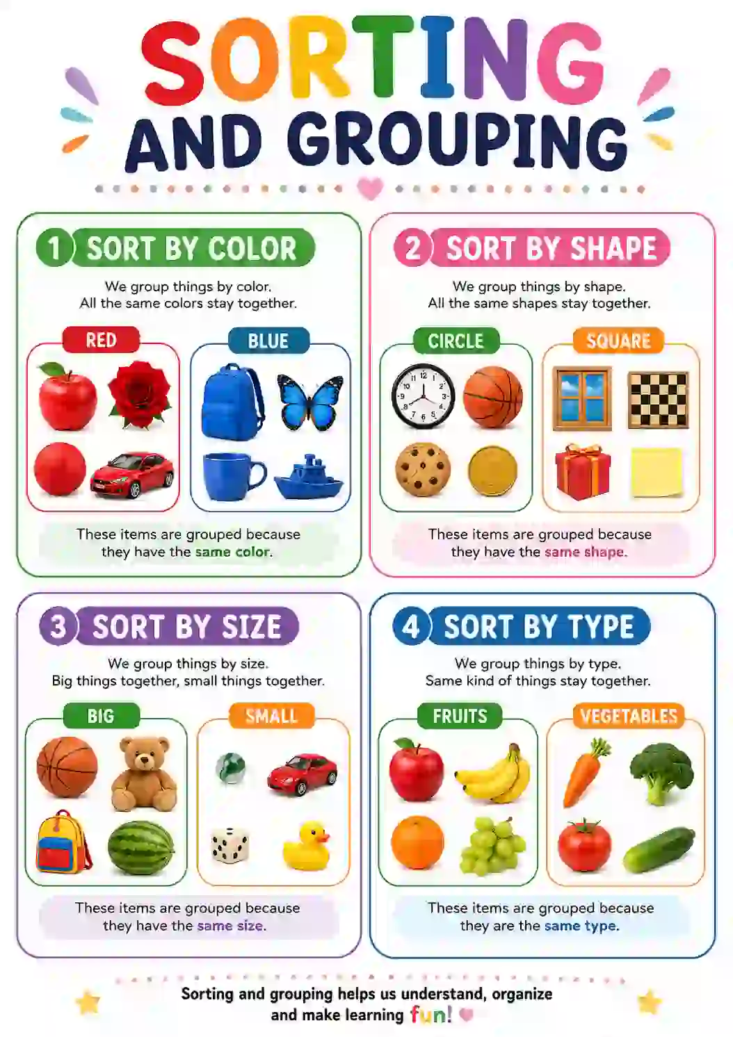 Sorting and Grouping Chart (LKG)