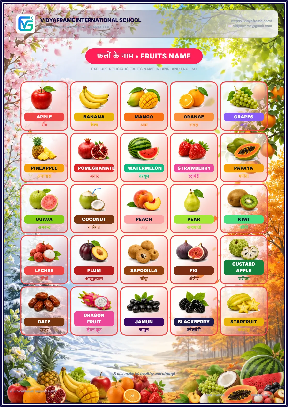 Interactive Fruits Chart Builder (फलों के नाम)
