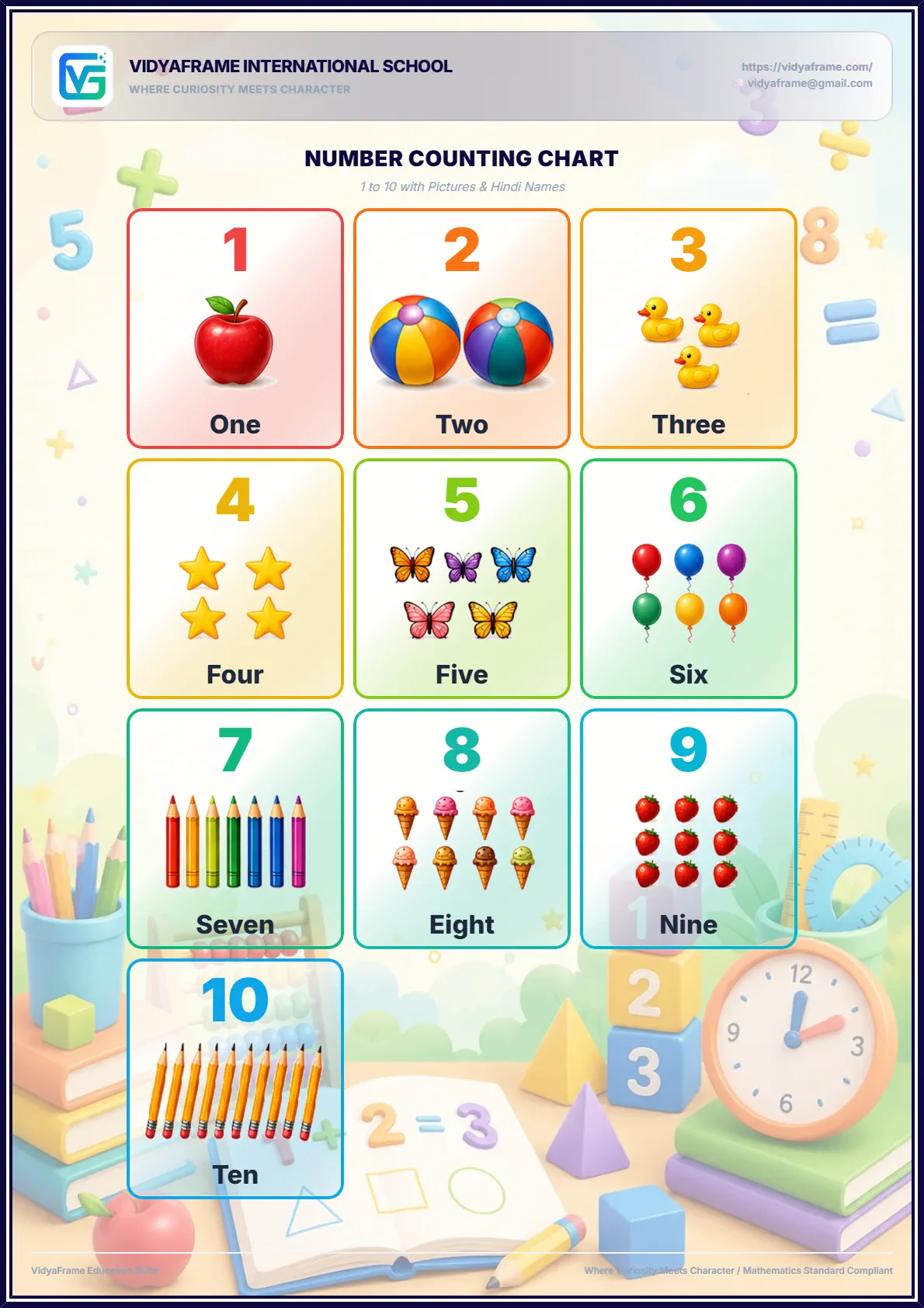 Interactive 1-10 Math Counting Chart